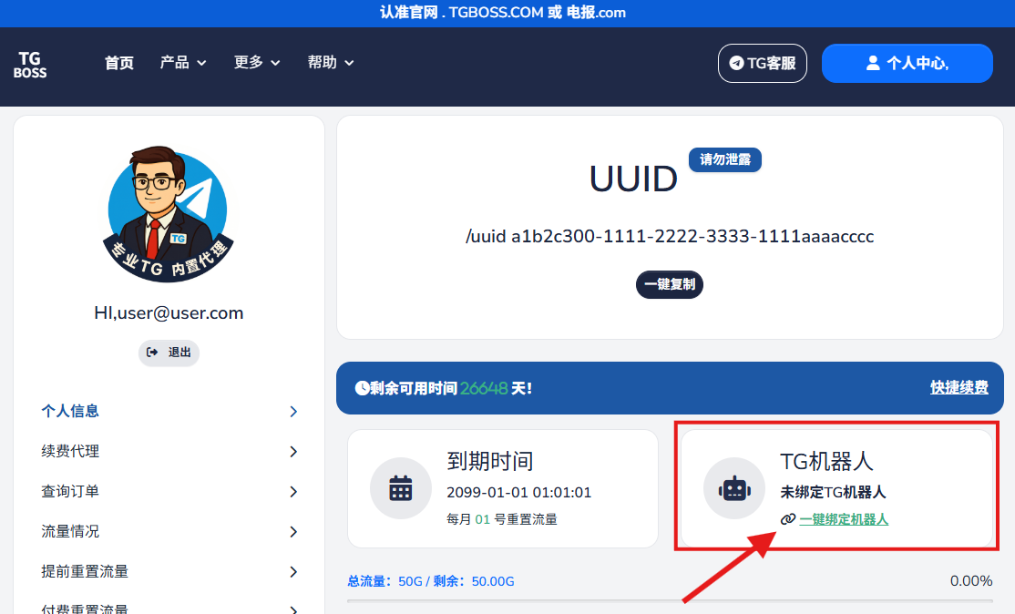 Front pages overview